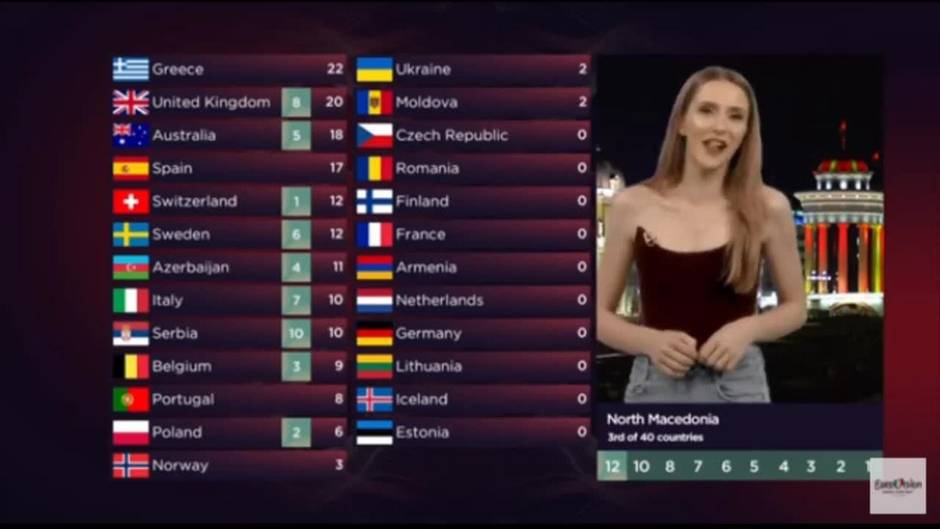 Chanel se alza con el tercer puesto en Eurovisión