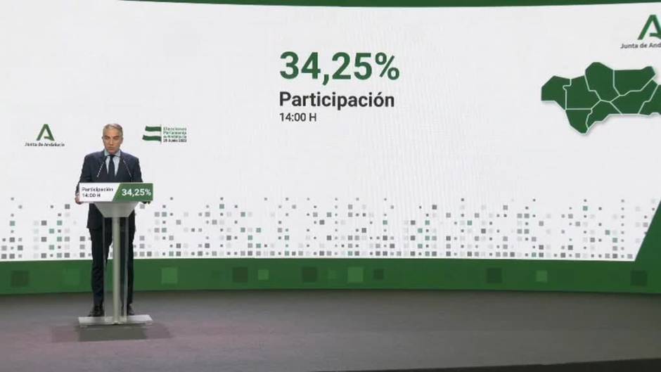 La participación en las andaluzas sube hasta el 34,25 por ciento a las 14:00 horas