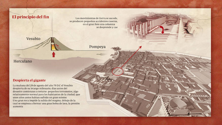 Así son la historia y las nuevas casas de Pompeya