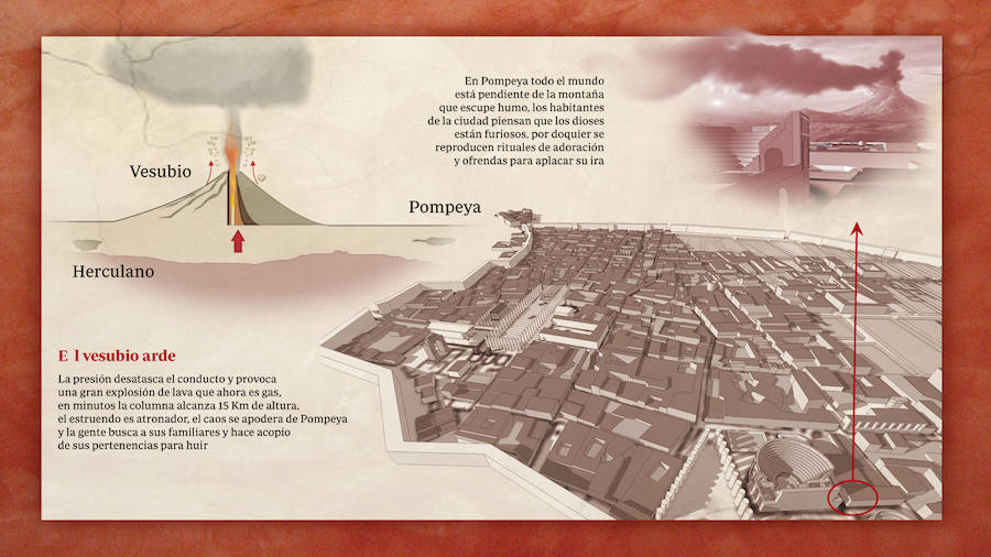 Así son la historia y las nuevas casas de Pompeya