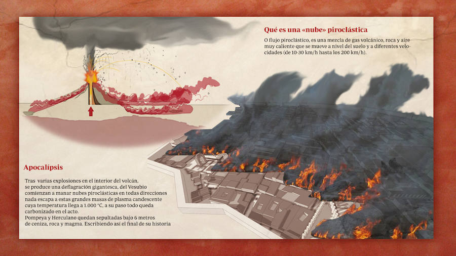 Así son la historia y las nuevas casas de Pompeya