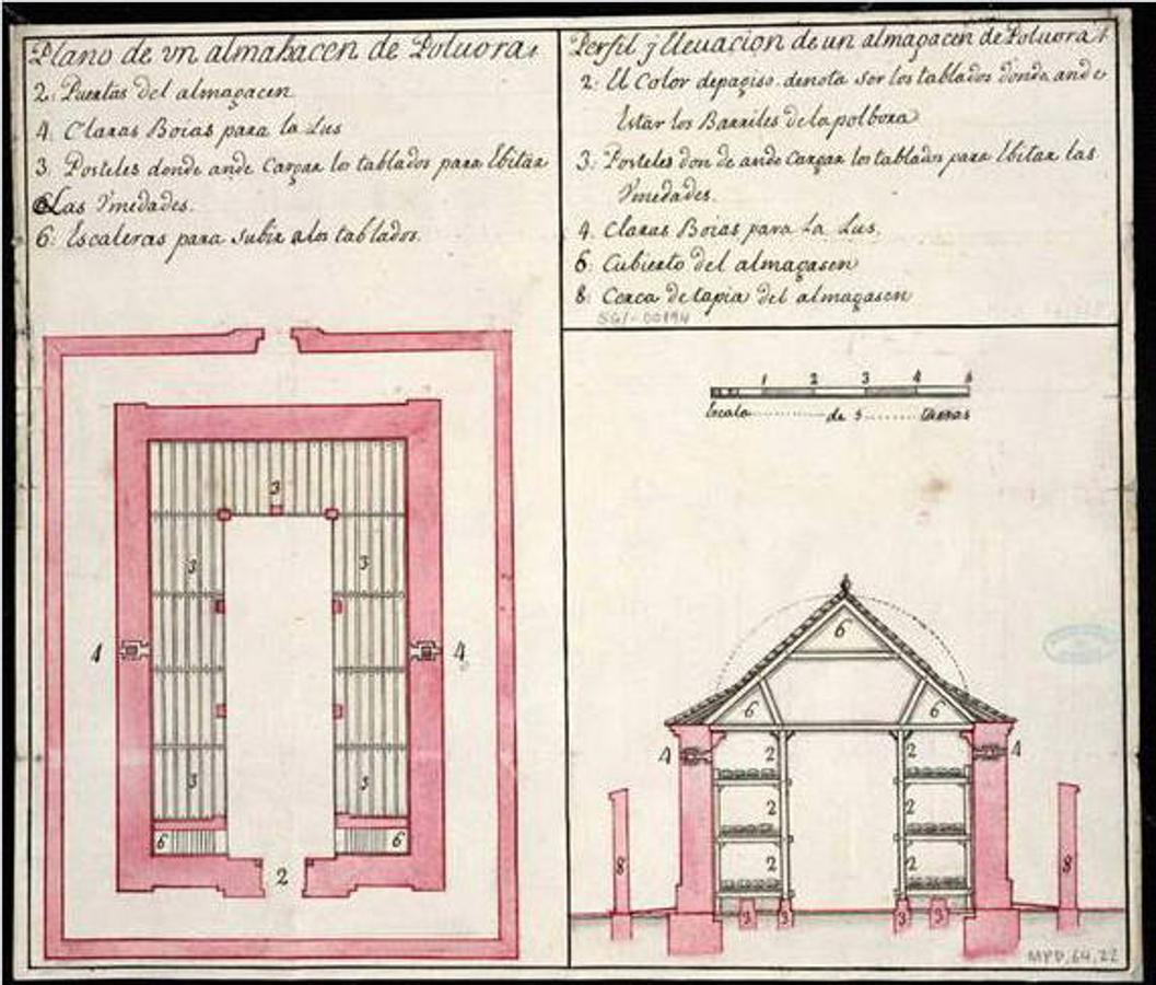 Trazas de un polvorín en Málaga en 1721. Documento del Archivo General de Simancas, integrado en las investigaciones de J. Lluis i Ginovart (2015) sobre los ingenieros militares españoles de la Ilustración. 