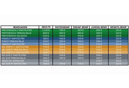 Los Abonos Del Betis Para La Temporada 2023-2024 Suben Entre El 6 Y El ...