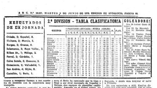 La clasificación del CCF en ABC el día del debut de Baena