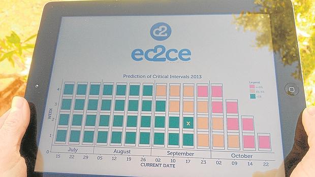 Gráfica de resultados de la aplicación vista en una tableta