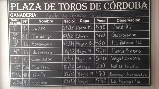 Tabla con los resultados del sorteo para la corrida de Finito