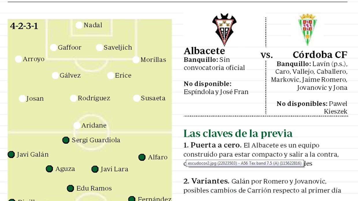 Gráfico de los posibles onces iniciales del Albacete-Córdoba CF