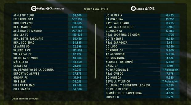 El Córdoba CF, decimotercer límite salarial de Segunda