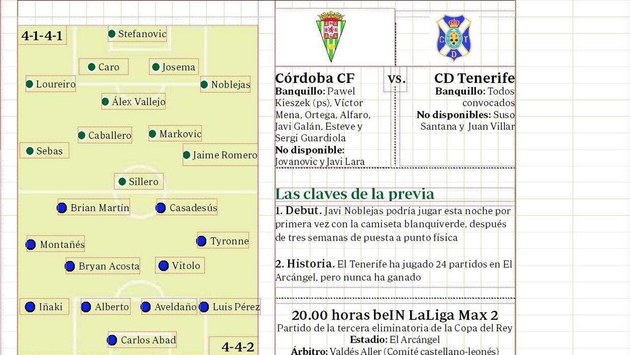 Gráfico de las posibles alineaciones de Córdoba CF y CF Tenerife en la Copa del Rey