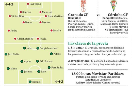 Granada CF-Córdoba CF: previa, sancionados, lesionados y posibles alineaciones titulares