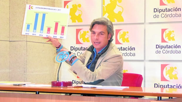 El PP plantea un «presupuesto alternativo» para la Diputación de Córdoba con 121 medidas
