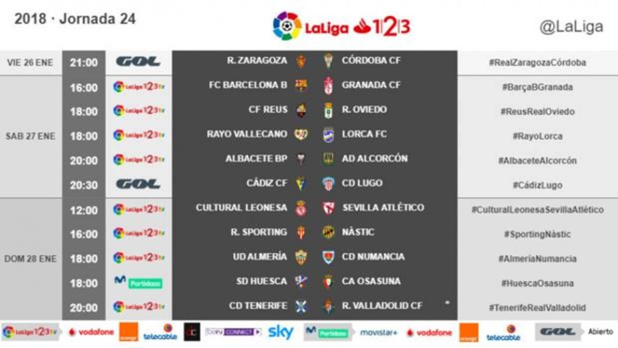 Gráfico con los horarios de la jornada en Segunda