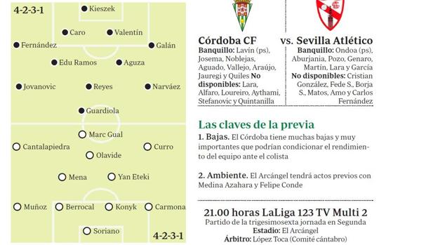 Previa Córdoba CF-Sevilla Atlético: La noche del sueño más deseado