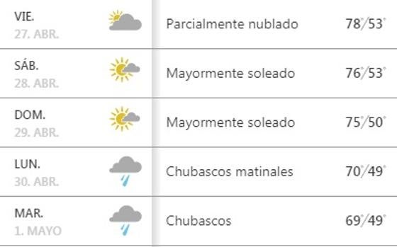 Previsión del tiempo para las Cruces de Córdoba 2018