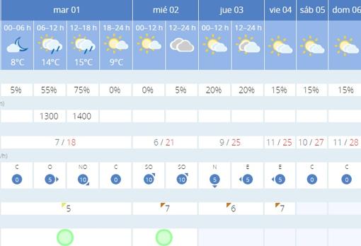 ¿Qué tiempo hará durante la Fiesta de los Patios de Córdoba?