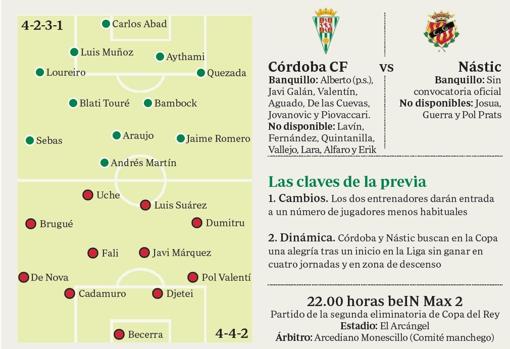 Previa Córdoba CF-Nástic | A por una victoria que endulce el futuro