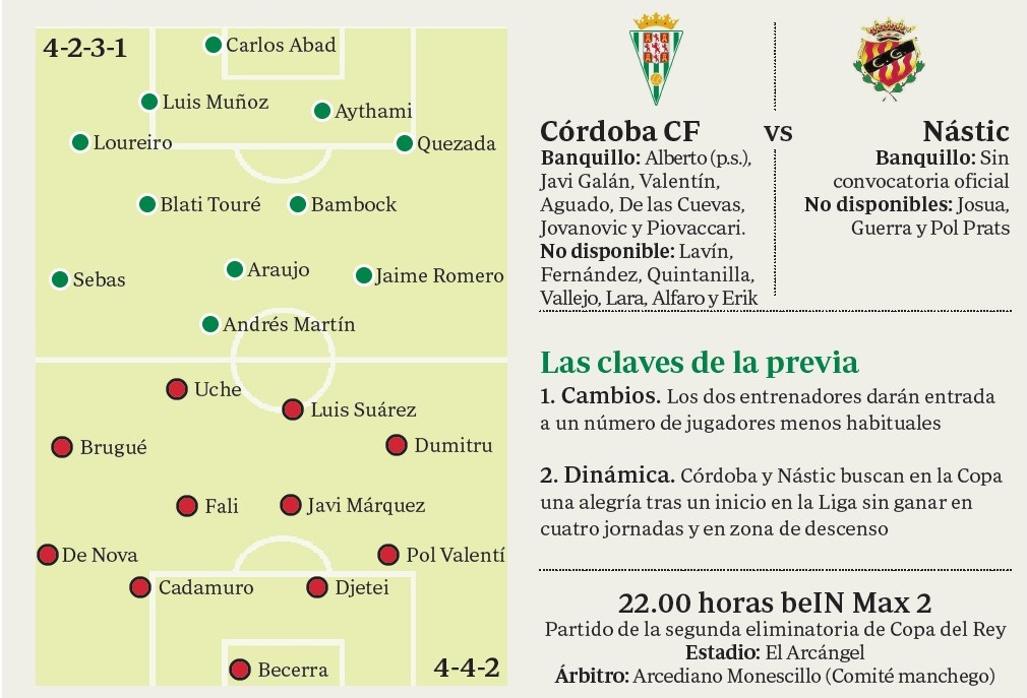 Previa Córdoba CF-Nástic | A por una victoria que endulce el futuro