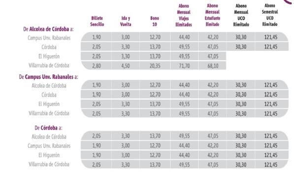 Todo lo que necesitas saber sobre el Cercanías de Córdoba