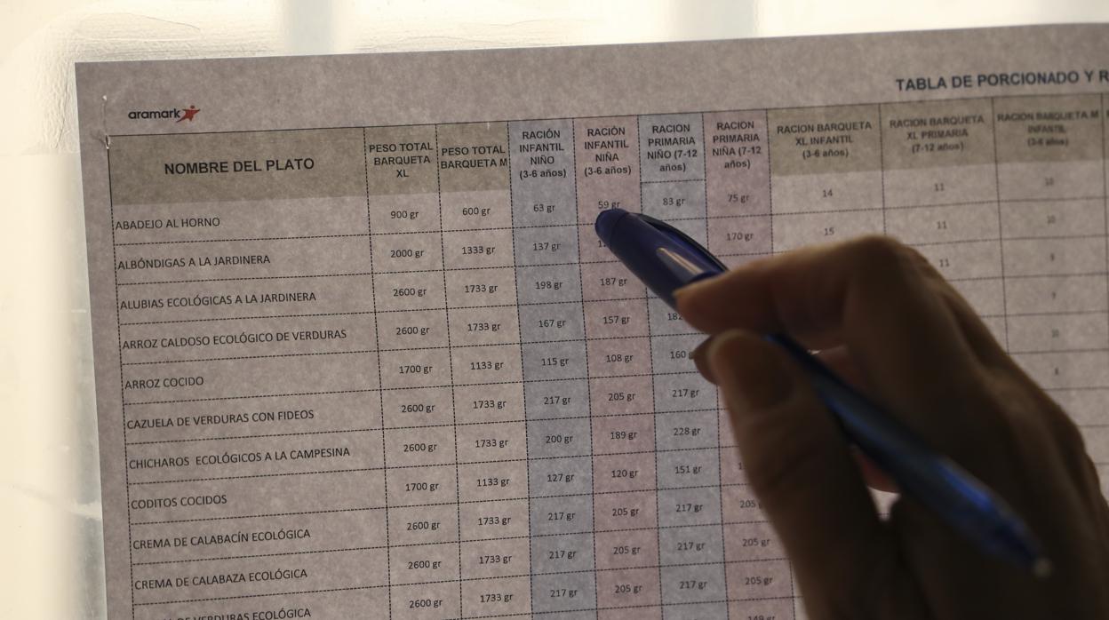 Tabla de porcionado colgada en los colegios