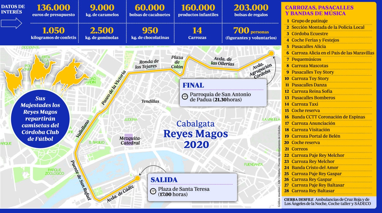 Itinerario de la Cabalgata de Reyes Magos de Córdoba 2020