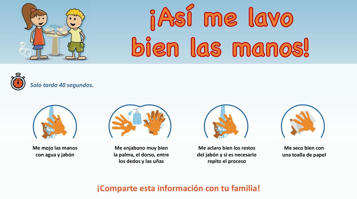 Cartel del Ministerio de Sanidad sobre hábitos para evitar el coronavirus