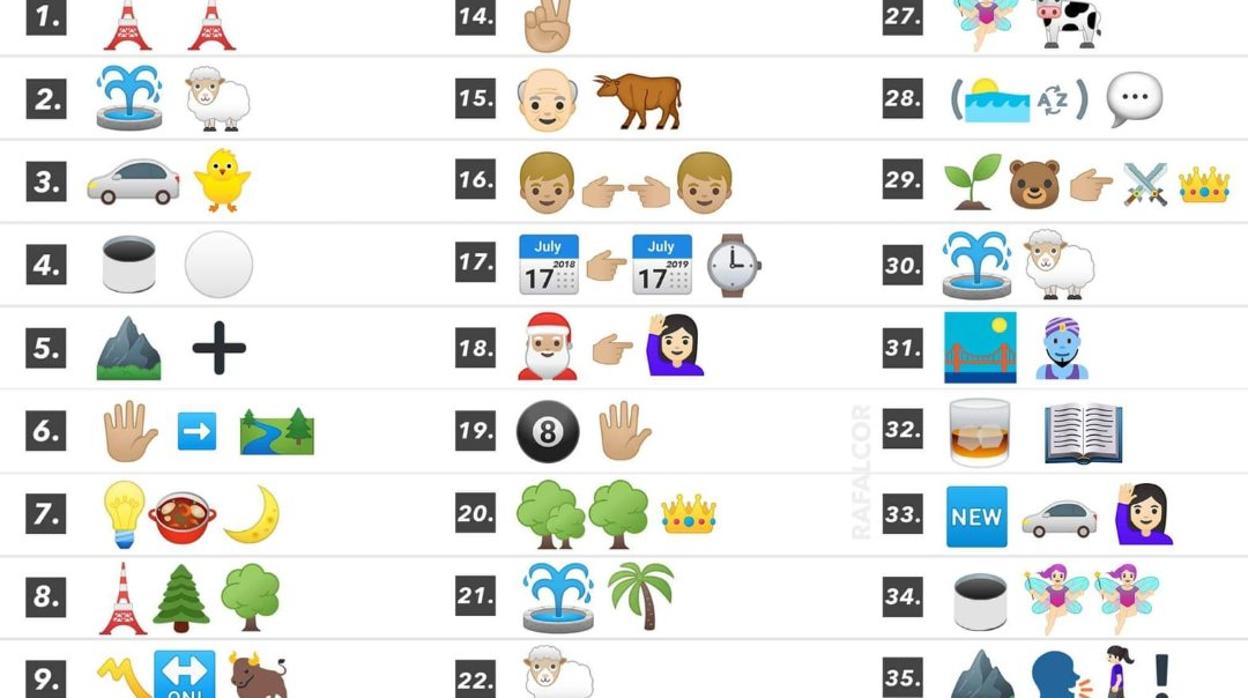 Lista de emoticonos de los pueblos de Córdoba