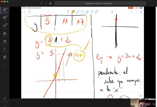 Una muestra de la pizarra que han compartido con los alumnos en una clase de Matemáticas