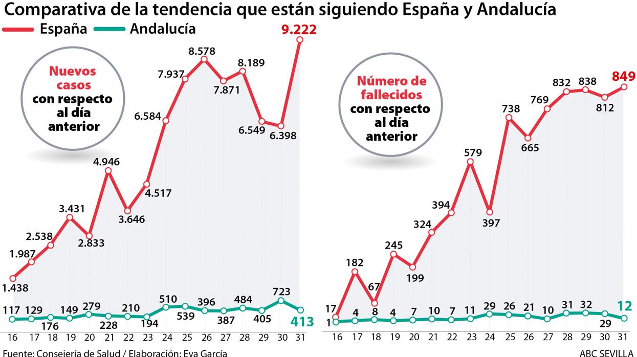 Gráfica correspondiente a los datos del 31 de marzo