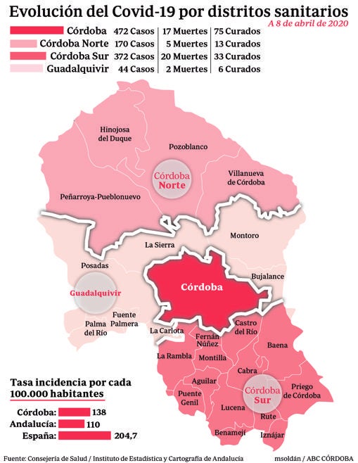 La situación del Covid-19 por distritos sanitarios en Córdoba