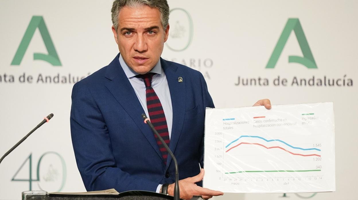 El consejero de la Presidencia y portavoz de la Junta, Elías Bendodo, muestra gráficos de la evolución del virus