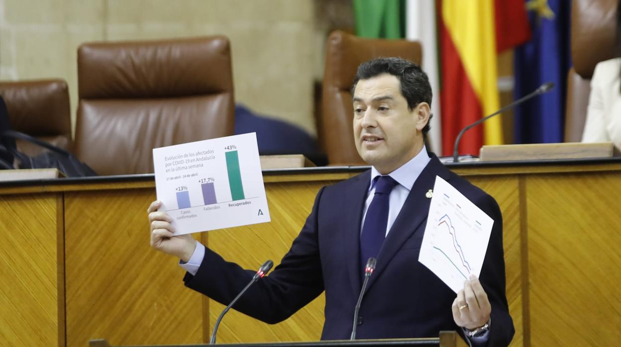 El presidente de la Junta, Juanma Moreno, durante su intervención este viernes en el Parlamento/Raúl Doblado