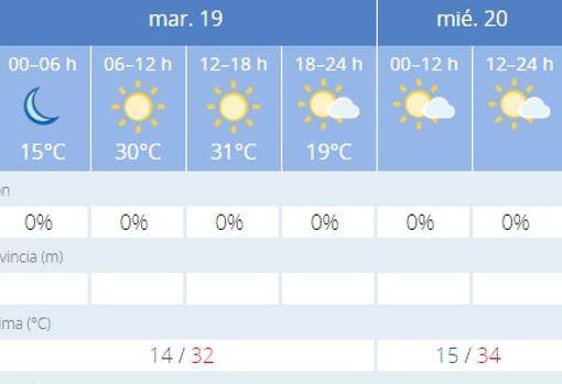 Captura de pantalla de la web de la Agencia Estatal de Meteorología