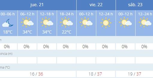 Captura de pantalla de la previsión de la Aemet