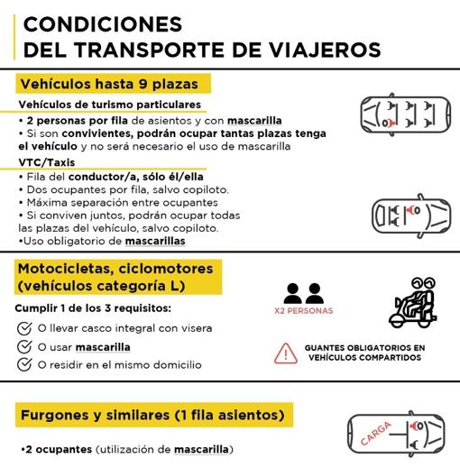 La movilidad entre provincias no estará permitida hasta la «nueva normalidad»