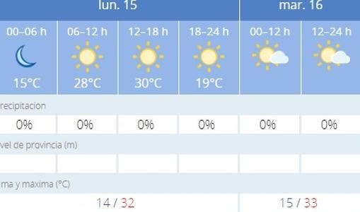 La previsión de la Agencia Estatal de Meteorología