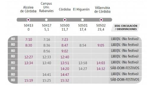 Renfe programa un tren adicional entre Córdoba y Rabanales durante las pruebas de la Pevau