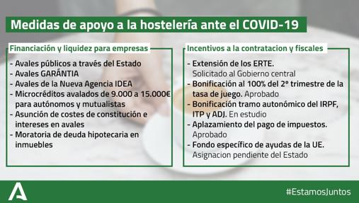 Medidas de apoyo a la hostelería