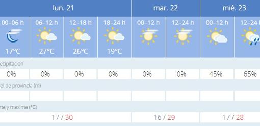 Captura de pantalla de la previsión de la Aemet