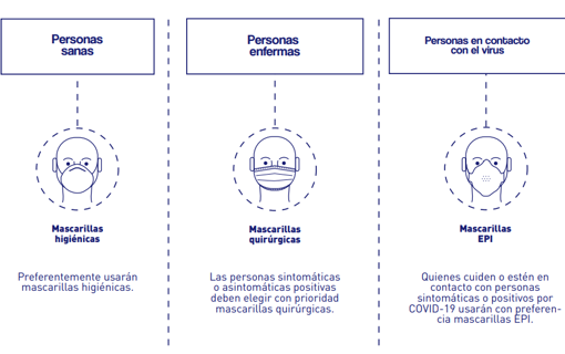 Las mascarillas KN95, de tipo FFP2, dejarán de venderse en España, ¿siguen siendo seguras?