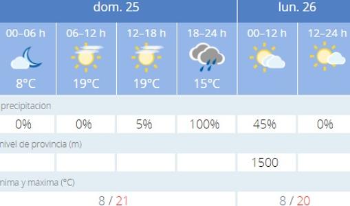 Captura de pantalla de la previsión de la Agencia Estatal de Meteorología (Aemet)