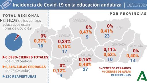 Mapa del Covid-19 en Andalucía de los 211.123 positivos por coronavirus: así evoluciona la pandemia