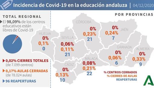 Mapa del Covid-19 en Andalucía de los 236.614 positivos por coronavirus: así evoluciona la pandemia