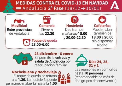 Mapa del Covid-19 en Andalucía de los 258.058 positivos por coronavirus: así evoluciona la pandemia