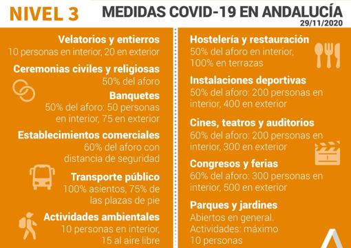 Mapa del Covid-19 en Andalucía de los 233.921 positivos por coronavirus: así evoluciona la pandemia