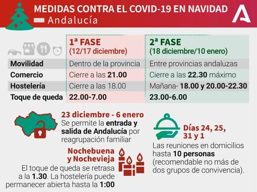 Mapa del Covid-19 en Andalucía de los 245.251 positivos por coronavirus: así evoluciona la pandemia