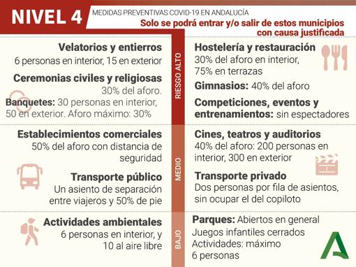 Medidas hasta las 18.00 horas en los distritos Córdoba capital, Guadalquivir y Sur