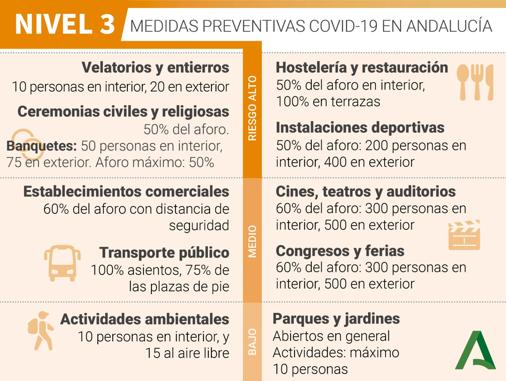 Medidas hasta las 18.00 horas en el distrito Córdoba Norte