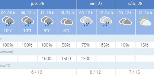 Captura de pantalla de la previsión de la Aemet