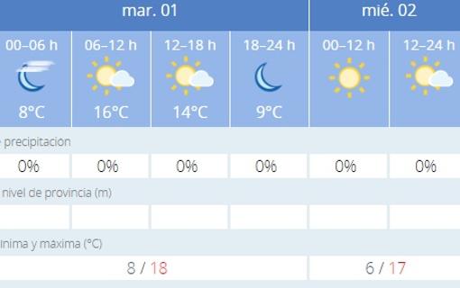 Captura de pantalla de la previsión de la Agencia Estatal de Meteorología