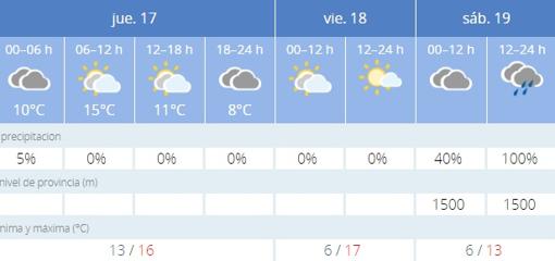 Captura de pantalla de la previsón de la Agencia Estatal de Meteorología (Aemet)